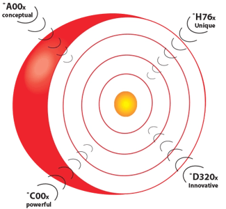 The Theory Behind Fireball Marketing