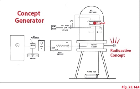 concept generator